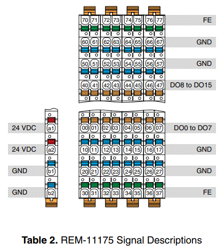 NATIONAL-INSTRUMENTS-NI-REM-11175-Digital-Output-Module-for Remote-I-O-fig-6