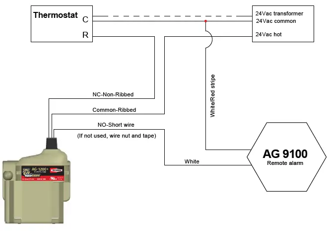 RECTORSEAL-AG-1200-AquaGuard-Plus-Magnetic-Float-Switch-fig- (3)