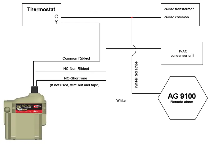 RECTORSEAL-AG-1200-AquaGuard-Plus-Magnetic-Float-Switch-fig- (4)