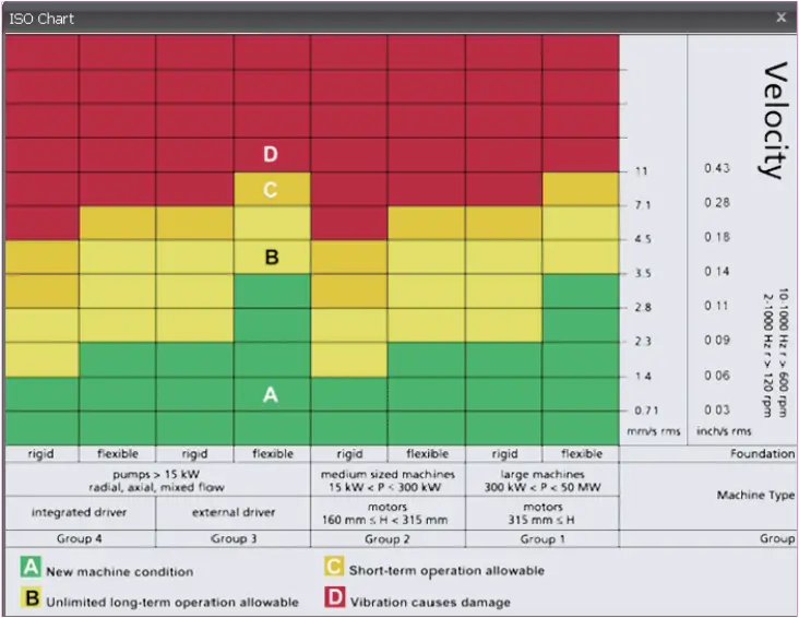 TPI 9071 Smart Vibration Meter - operation 4