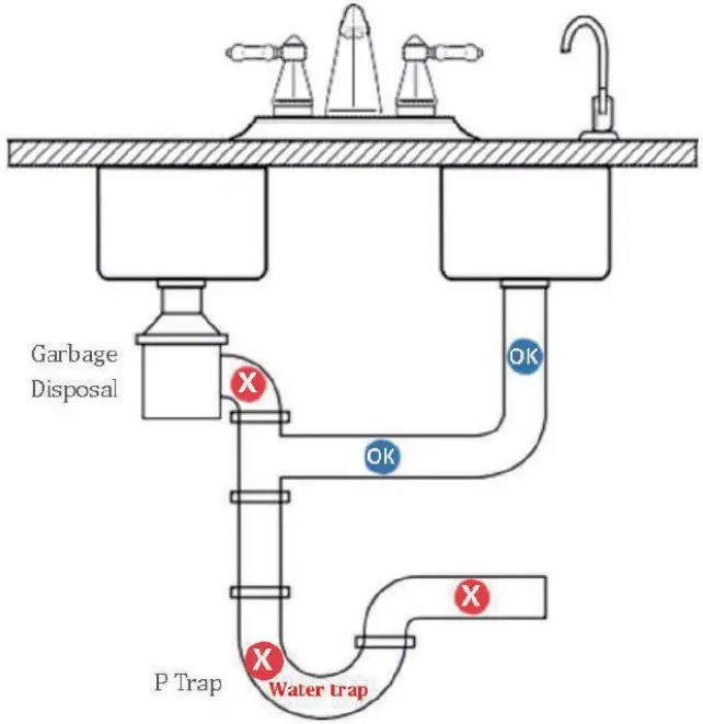 Install the Drain Saddle
