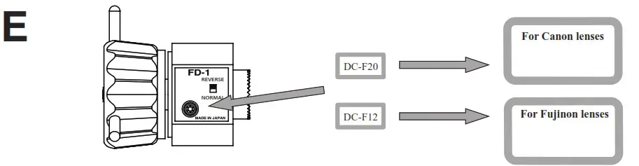 Libec FD 1 Focus Demand for Canon Fujinon Portable Lenses - Product Overview 6
