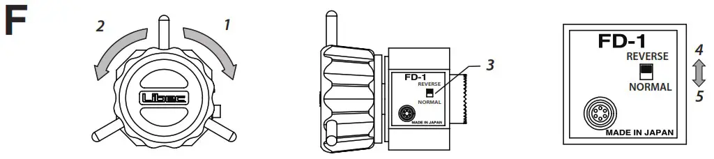 Libec FD 1 Focus Demand for Canon Fujinon Portable Lenses - Product Overview 7
