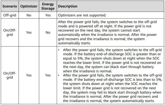 FIG 19 Precautions.JPG