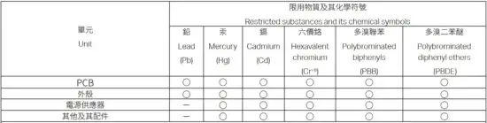 FIG 10 Korea Warning Statements