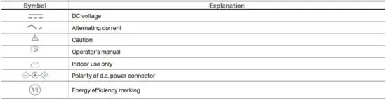 FIG 11 Explanation of the symbols on the product label
