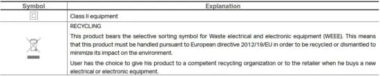 FIG 12 Explanation of the symbols on the product label