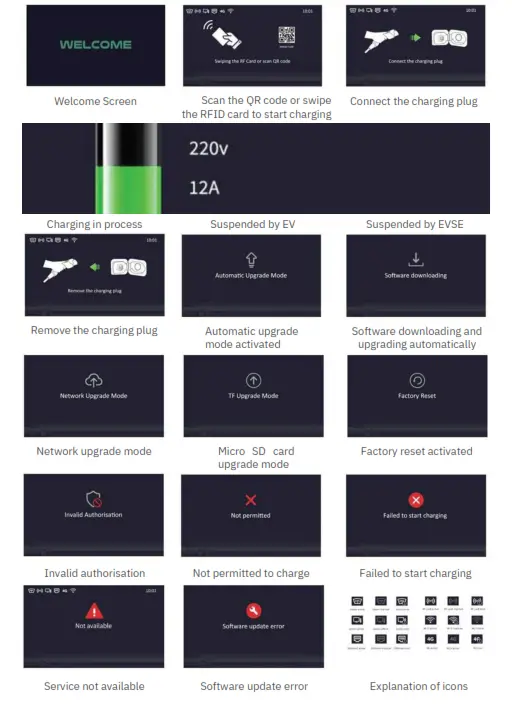 OCULAR IOCAW05C 7S 7T IQ Commercial EV Charger - SCREEN