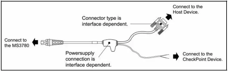 Honeywell-MS3780-Fusion-Omni-Single-Line-Scanner-FIG-13