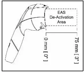 Honeywell-MS3780-Fusion-Omni-Single-Line-Scanner-FIG-14