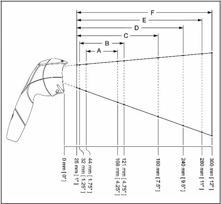 Honeywell-MS3780-Fusion-Omni-Single-Line-Scanner-FIG-29