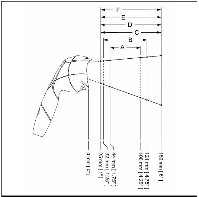 Honeywell-MS3780-Fusion-Omni-Single-Line-Scanner-FIG-30