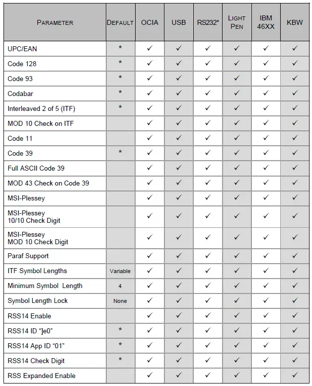 Honeywell-MS3780-Fusion-Omni-Single-Line-Scanner-FIG-33