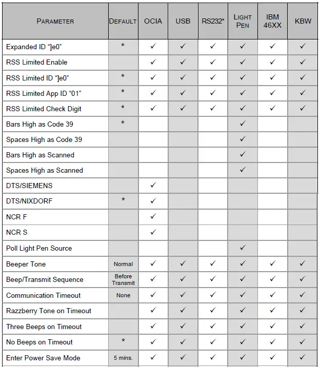 Honeywell-MS3780-Fusion-Omni-Single-Line-Scanner-FIG-34