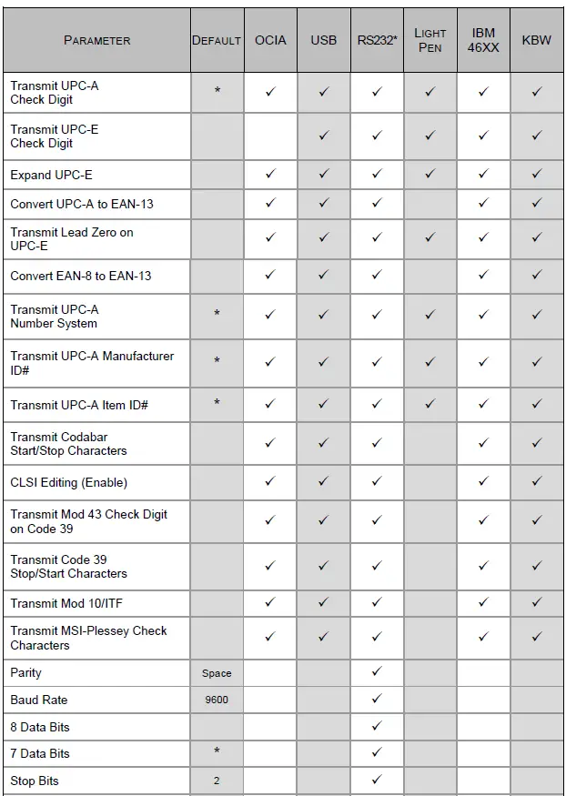 Honeywell-MS3780-Fusion-Omni-Single-Line-Scanner-FIG-36
