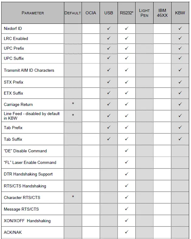 Honeywell-MS3780-Fusion-Omni-Single-Line-Scanner-FIG-38