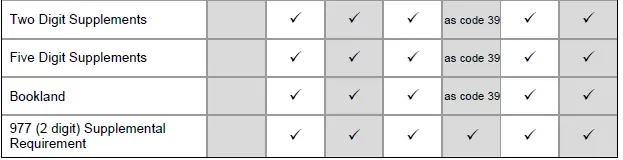 Honeywell-MS3780-Fusion-Omni-Single-Line-Scanner-FIG-39