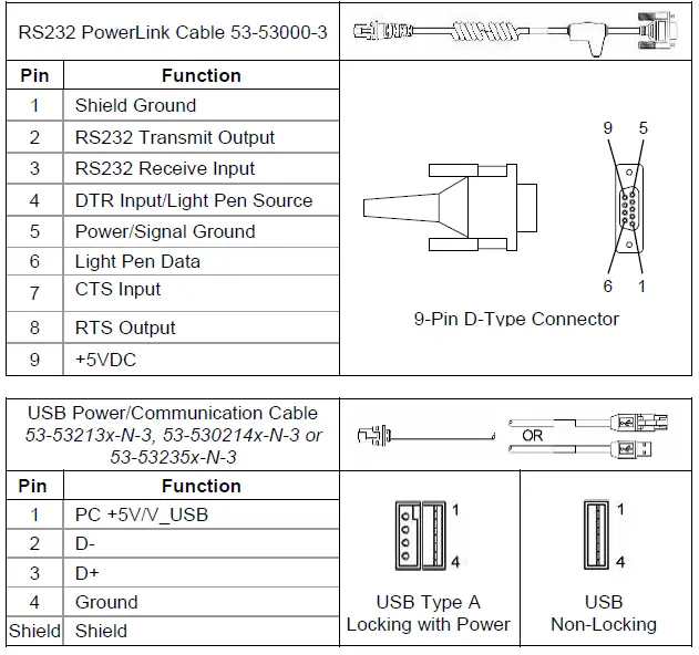 Honeywell-MS3780-Fusion-Omni-Single-Line-Scanner-FIG-45