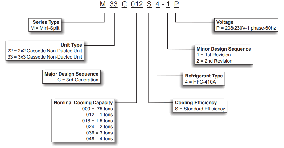 LENNOX M22A 1.5T Mini-Split 2X2 Heat Pump Cassette - CASSETTE NON