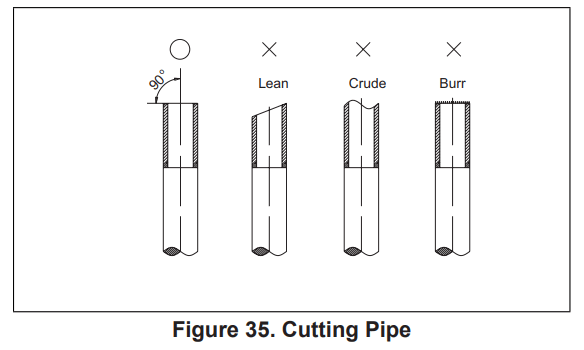 LENNOX M22A 1.5T Mini-Split 2X2 Heat Pump Cassette - Cutting Pipe