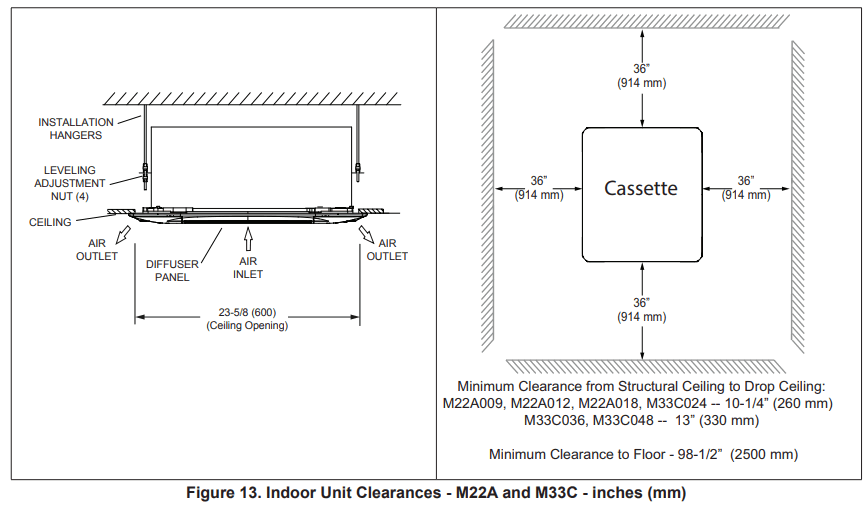 LENNOX M22A 1.5T Mini-Split 2X2 Heat Pump Cassette - Indoor Unit Clearances
