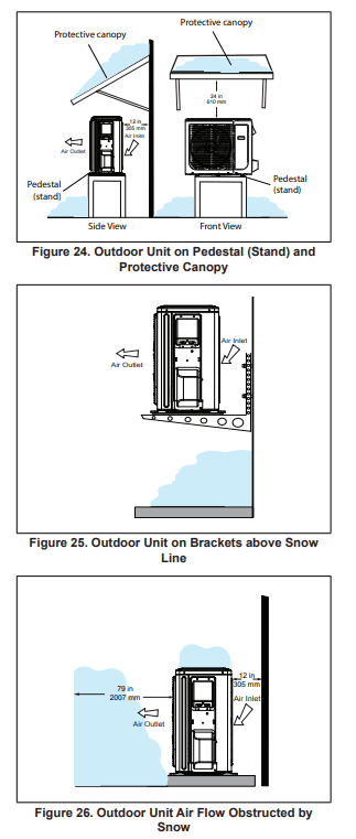 LENNOX M22A 1.5T Mini-Split 2X2 Heat Pump Cassette - Outdoor Unit on Pedestal