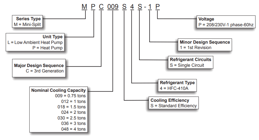 LENNOX M22A 1.5T Mini-Split 2X2 Heat Pump Cassette - PUMP UNITS
