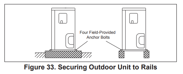 LENNOX M22A 1.5T Mini-Split 2X2 Heat Pump Cassette - Securing Outdoor 1