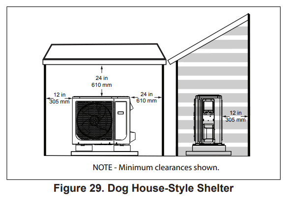 LENNOX M22A 1.5T Mini-Split 2X2 Heat Pump Cassette - Style Shelter