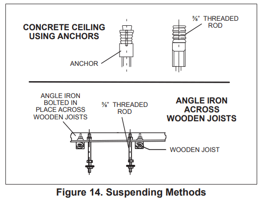 LENNOX M22A 1.5T Mini-Split 2X2 Heat Pump Cassette - Suspending Methods