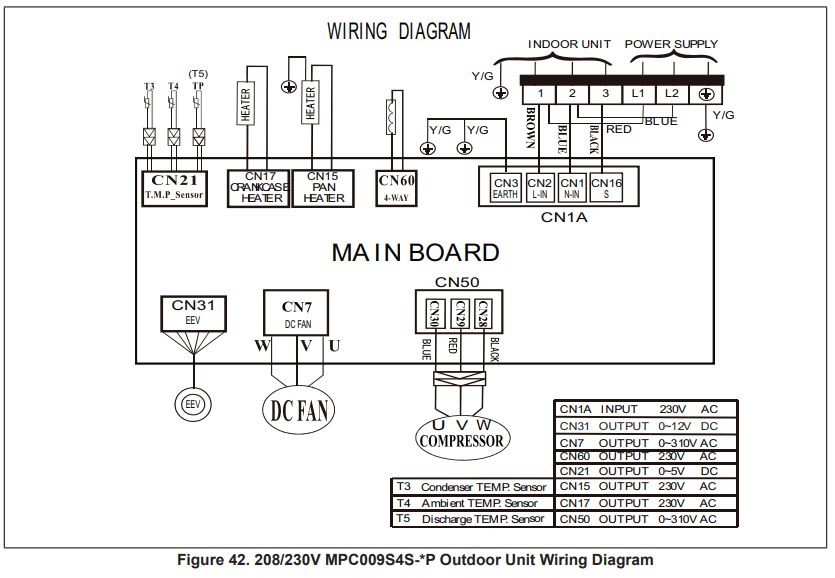 LENNOX M22A 1.5T Mini-Split 2X2 Heat Pump Cassette - Unit Wiring Diagram 1
