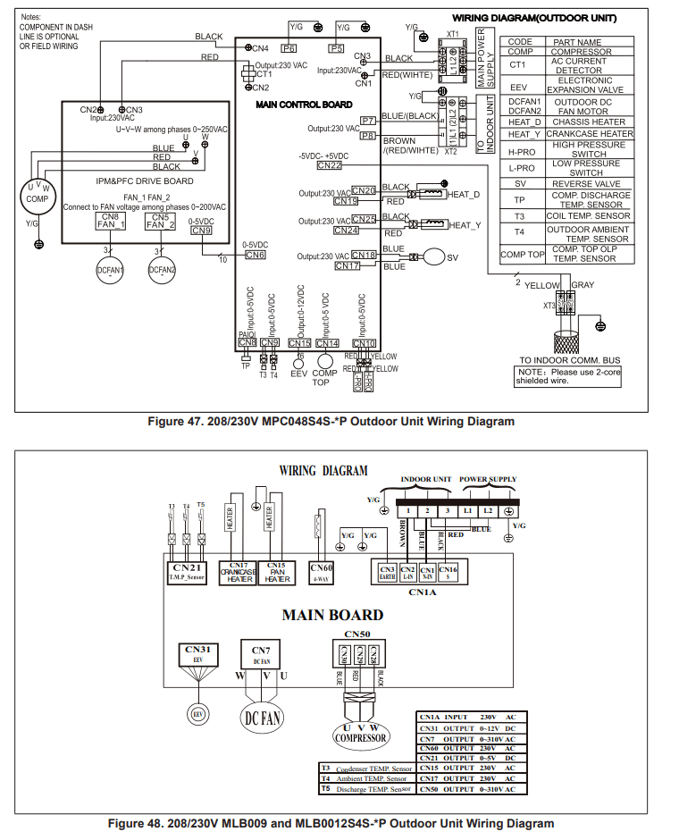 LENNOX M22A 1.5T Mini-Split 2X2 Heat Pump Cassette - Unit Wiring Diagram