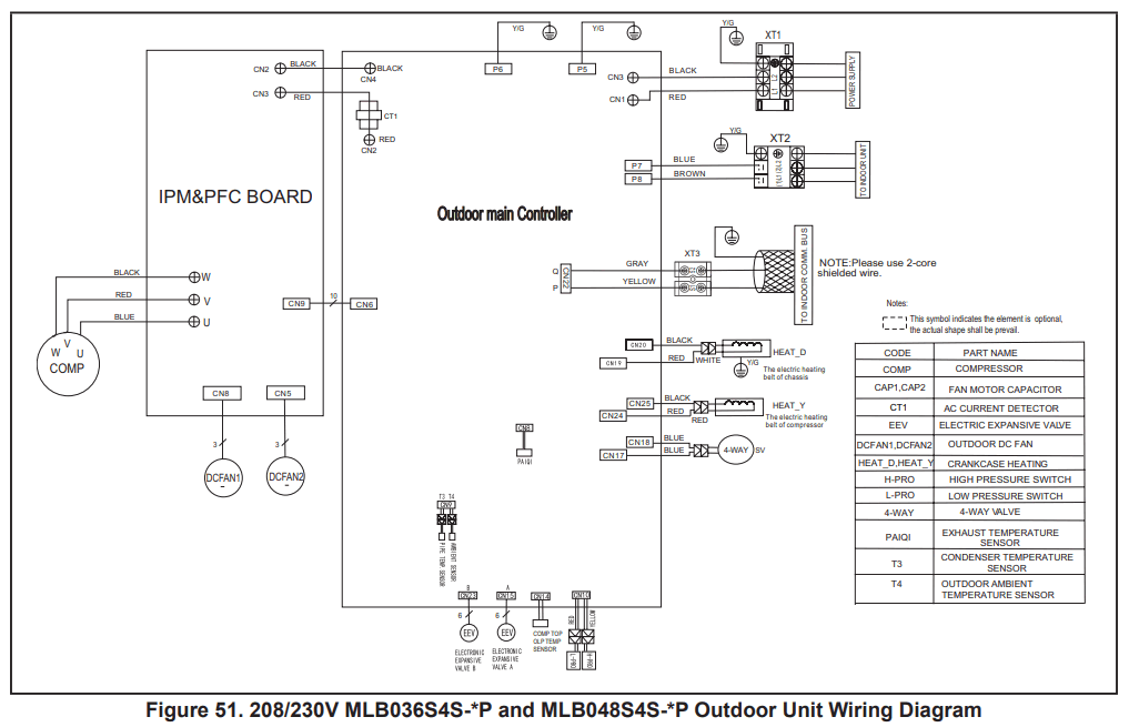 LENNOX M22A 1.5T Mini-Split 2X2 Heat Pump Cassette - Unit Wiring Diagram 5