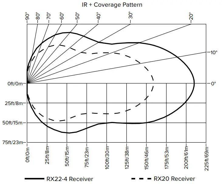 WILLIAMS AV IR M1 IR Infrared and Wi-Fi Assistive Listening System - fig 6