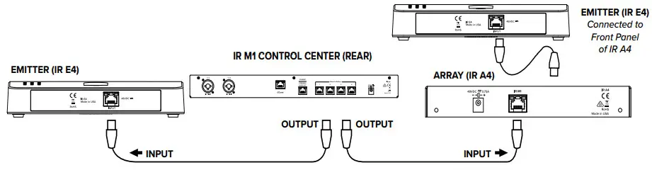 WILLIAMS AV IR M1 IR Infrared and Wi-Fi Assistive Listening System - fig 7