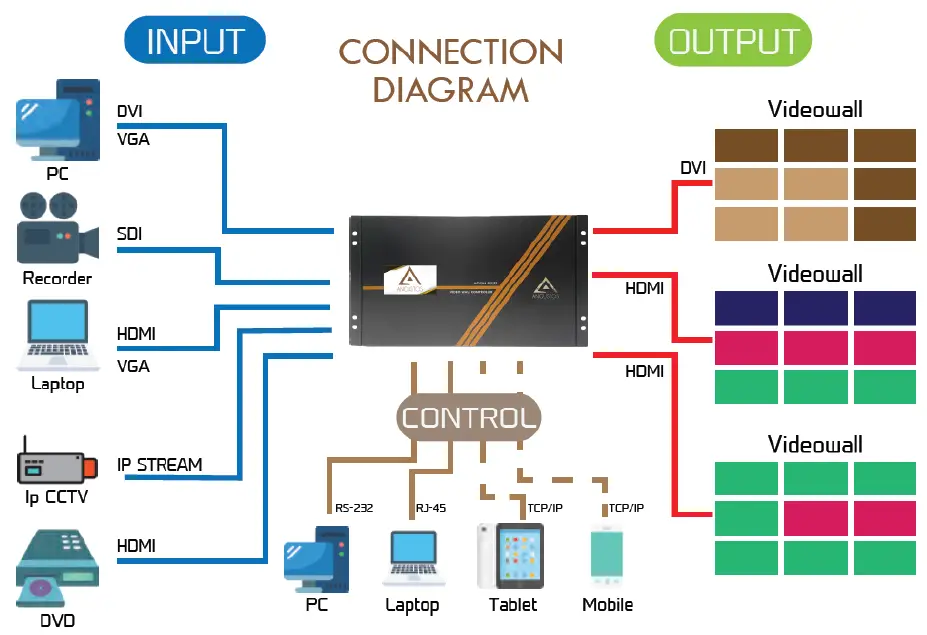ANGUSTOS-ACVW4-1609DD-Video-Wall-Controller-1