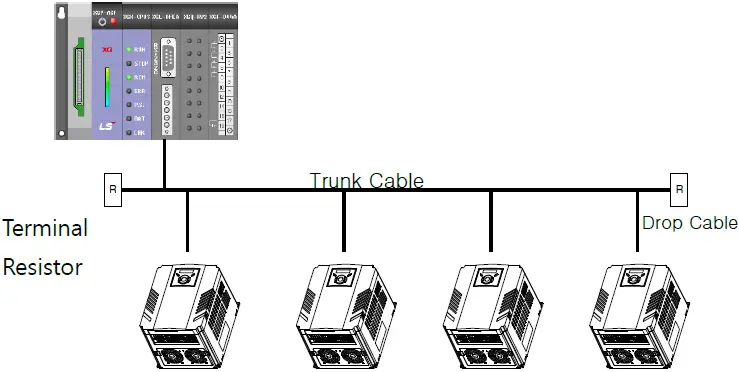 LS ELECTRIC SV-iG5A Series DeviceNet Communication Module 01