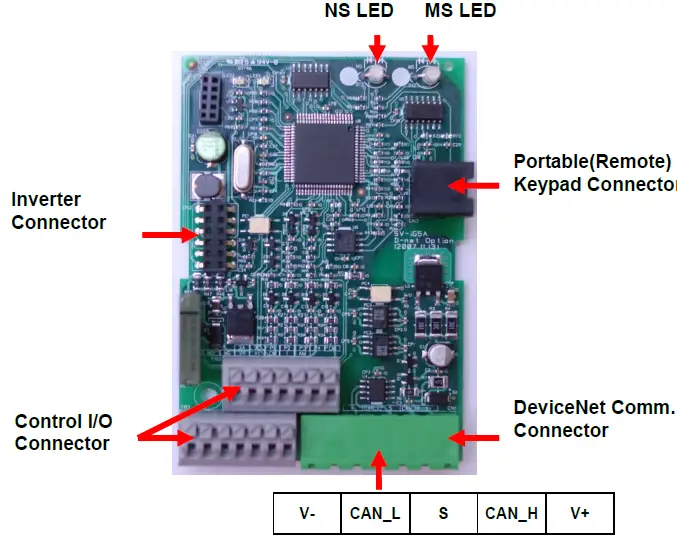 LS ELECTRIC SV-iG5A Series DeviceNet Communication Module 02