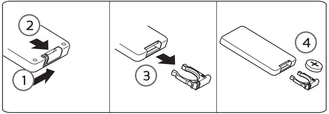 Before the First Use