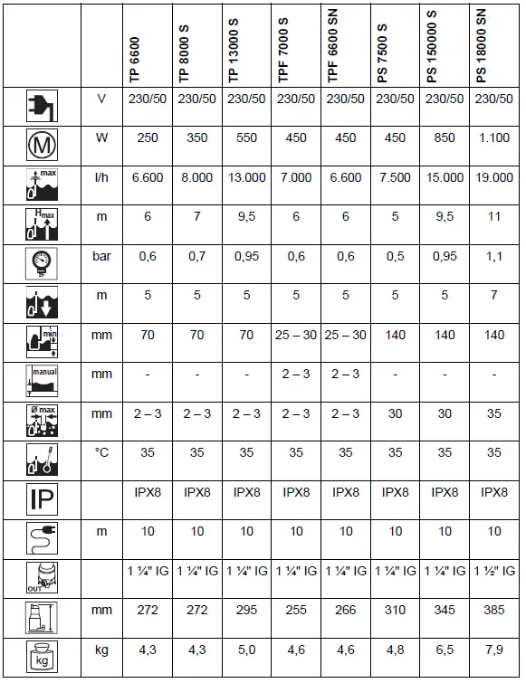 metabo-TP-6600-Clean-Water-Submersible-Pump-FIG-8