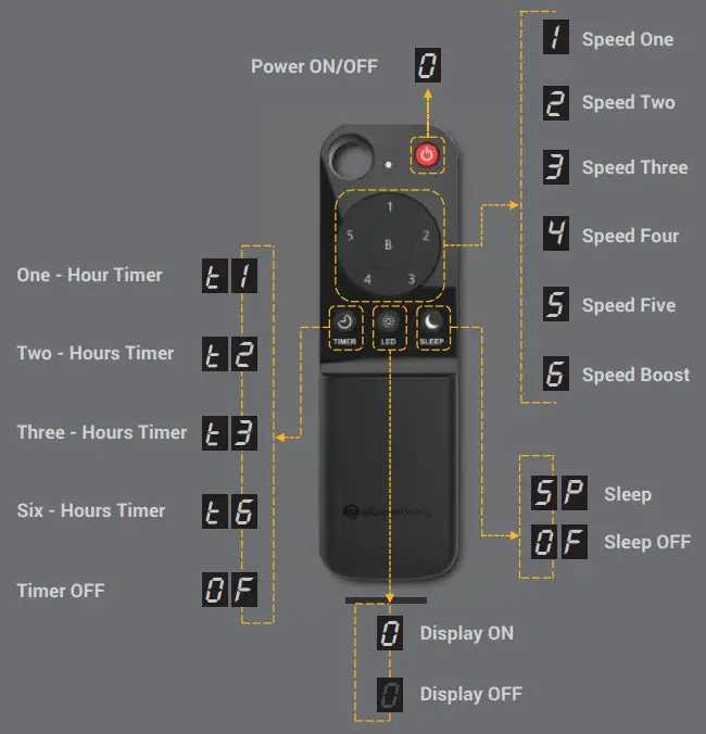 atomberg Renesa Pedestal Non-Swing Fan - FIGURE 7