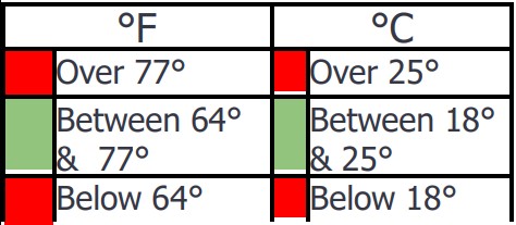AIRTHINGS Wave Enhance Smart Indoor Air Quality Monitor - fig 4