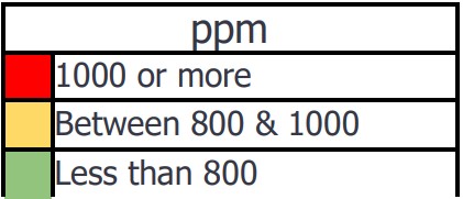 AIRTHINGS Wave Enhance Smart Indoor Air Quality Monitor - fig