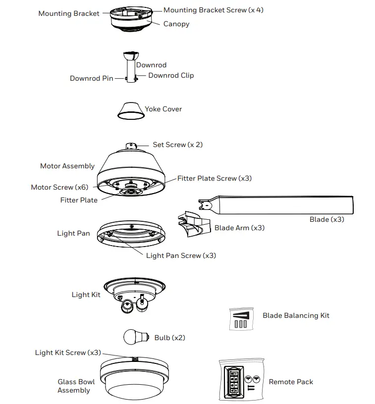 Honeywell 51856 Port Isle Ceiling Fan - PACKAGE