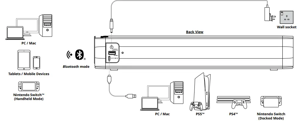 CREATIVE-MF8410-Stage-SE-2.0-Bluetooth-Sound-Bar-Speaker-16