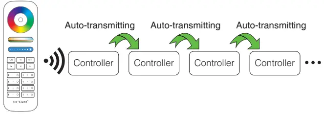 MiBOXER-WL5-WiFi-5-Inch-1-LED-Strip-Controller-FIG 12