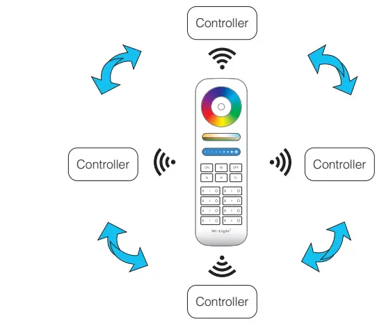 MiBOXER-WL5-WiFi-5-Inch-1-LED-Strip-Controller-FIG 9