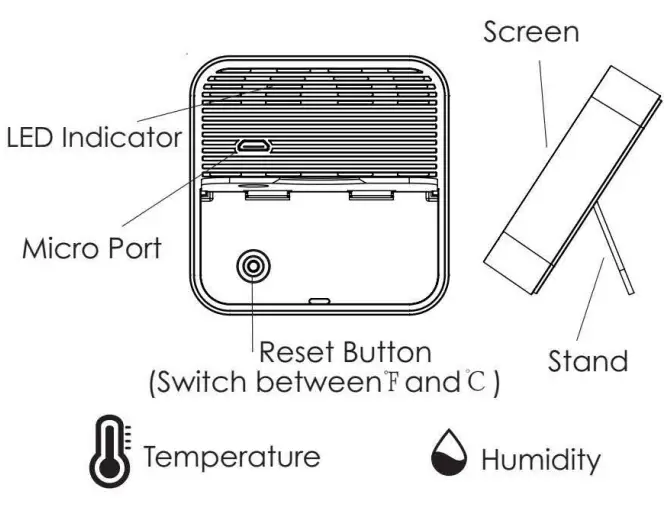Product Presentallation
