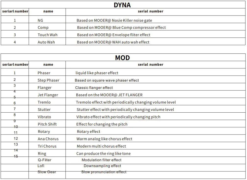 MOOER-HORNET-05i-Intelligent-Guitar-Amplifier (11)