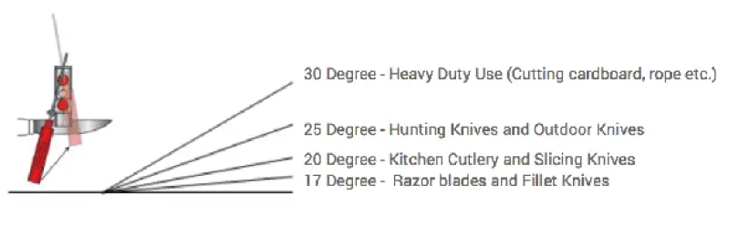 Lansky-Knife-Sharpening-System-fig- (1)